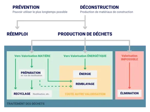 La-gestion-des-dechets-sur-les-chantiers-de-Travaux-Publics.webp